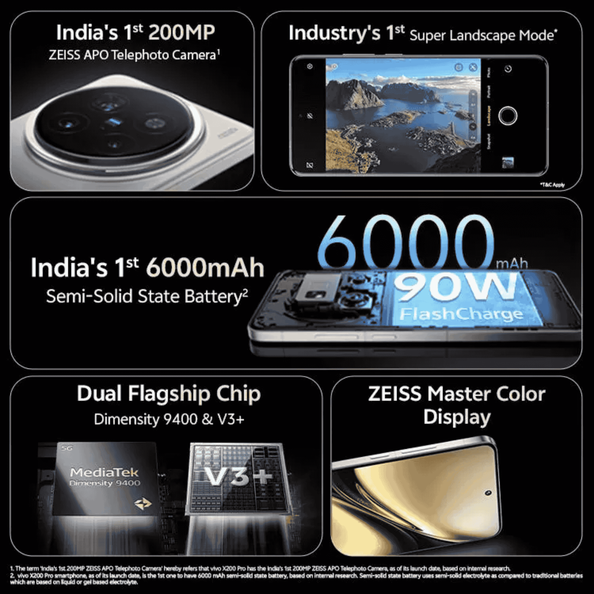 Vivo X200 Pro is already one of the contenders for the best smartphone camera of 2025