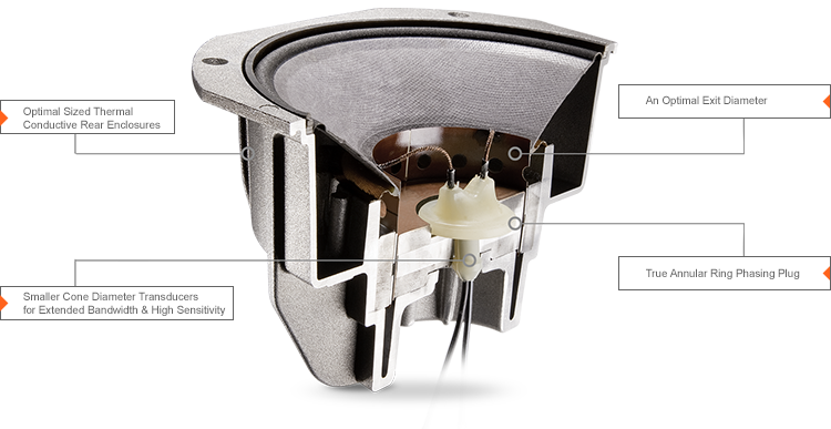 JBL D2 DUAL DIAPHRAGM DUAL VOICE COIL COMPRESSION DRIVER Best Quality Tweeter Harman 2025
