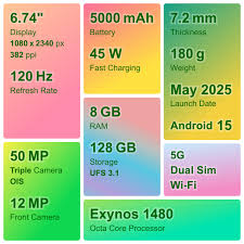 Samsung Galaxy F56 5G With 7.2mm Slim Design Launch india 2025
