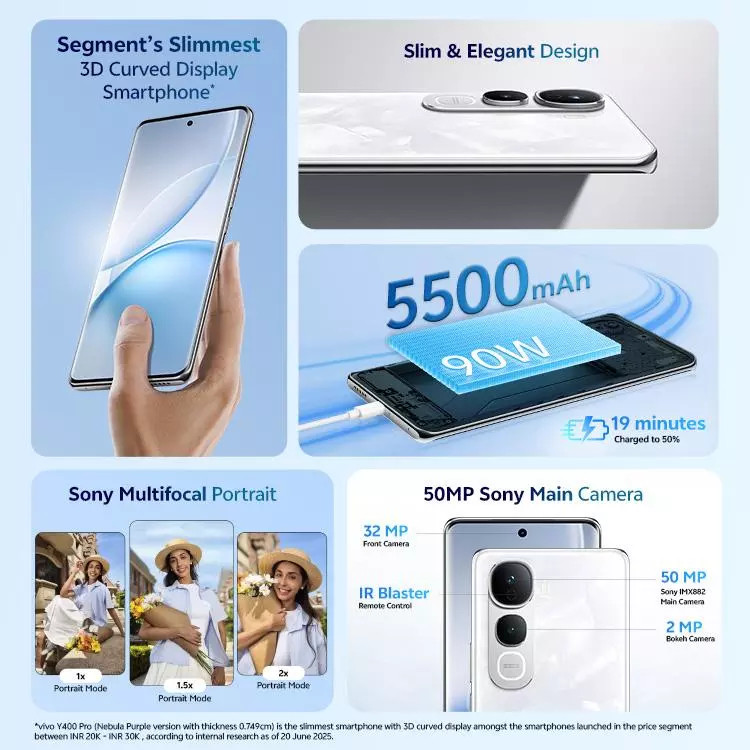Vivo Y400 Pro 5G Launched in India: 2025
