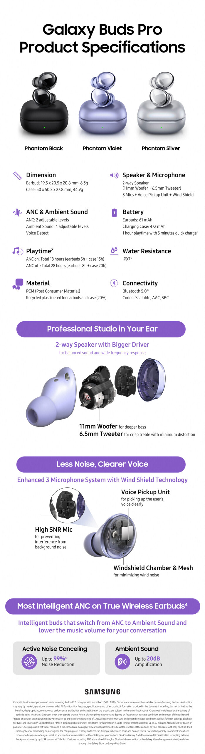 Samsung, Galaxy Buds Core to Launch in India with Surprising Battery Life and ANC