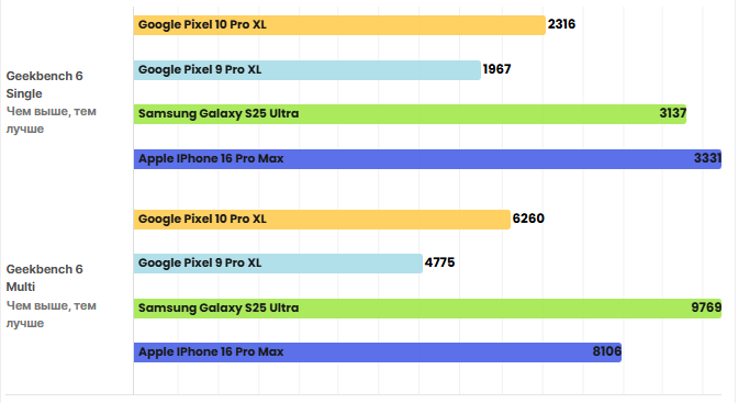 Google Pixel 10 Pro XL Review The Smartest Android Ever 2025 India