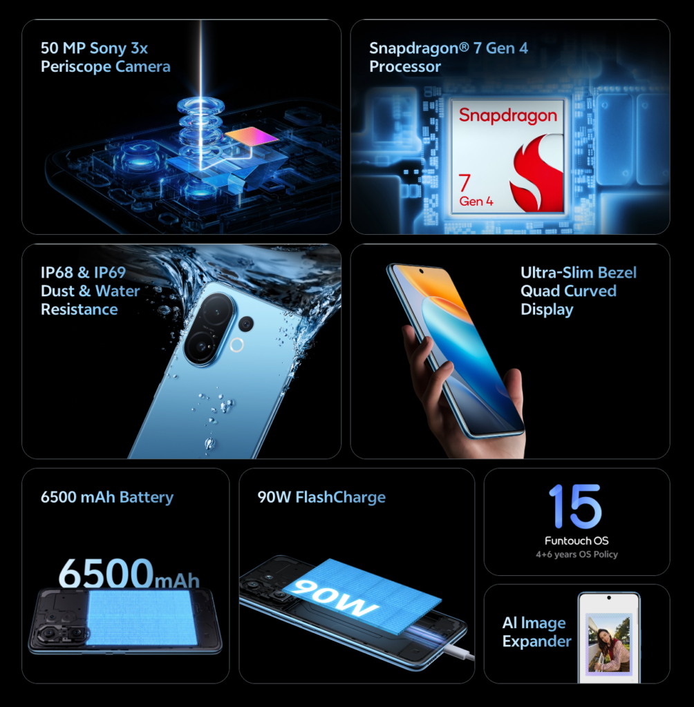 Why the vivo T4 Pro Might Be the Best Phone Under ₹30,000 in 2025