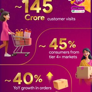 Meesho Blockbuster Sale Guide Best Discounts 2025