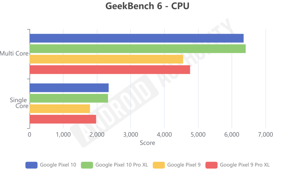 Meet Tensor G5: Smarter, Faster, and Fully Google